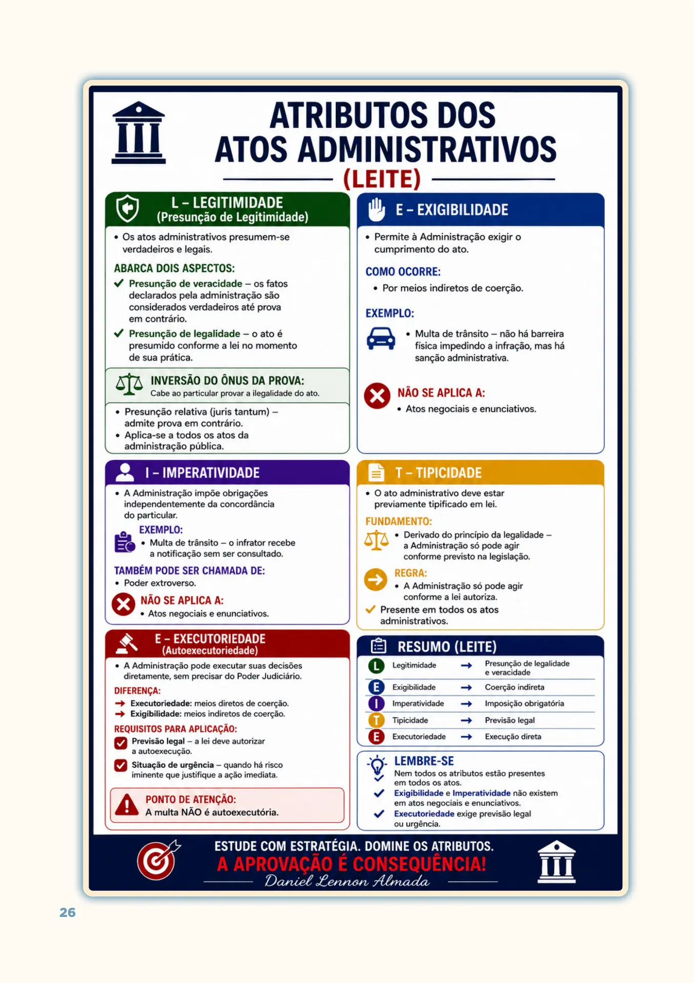 Infográfico sobre atributos dos atos administrativos para concursos